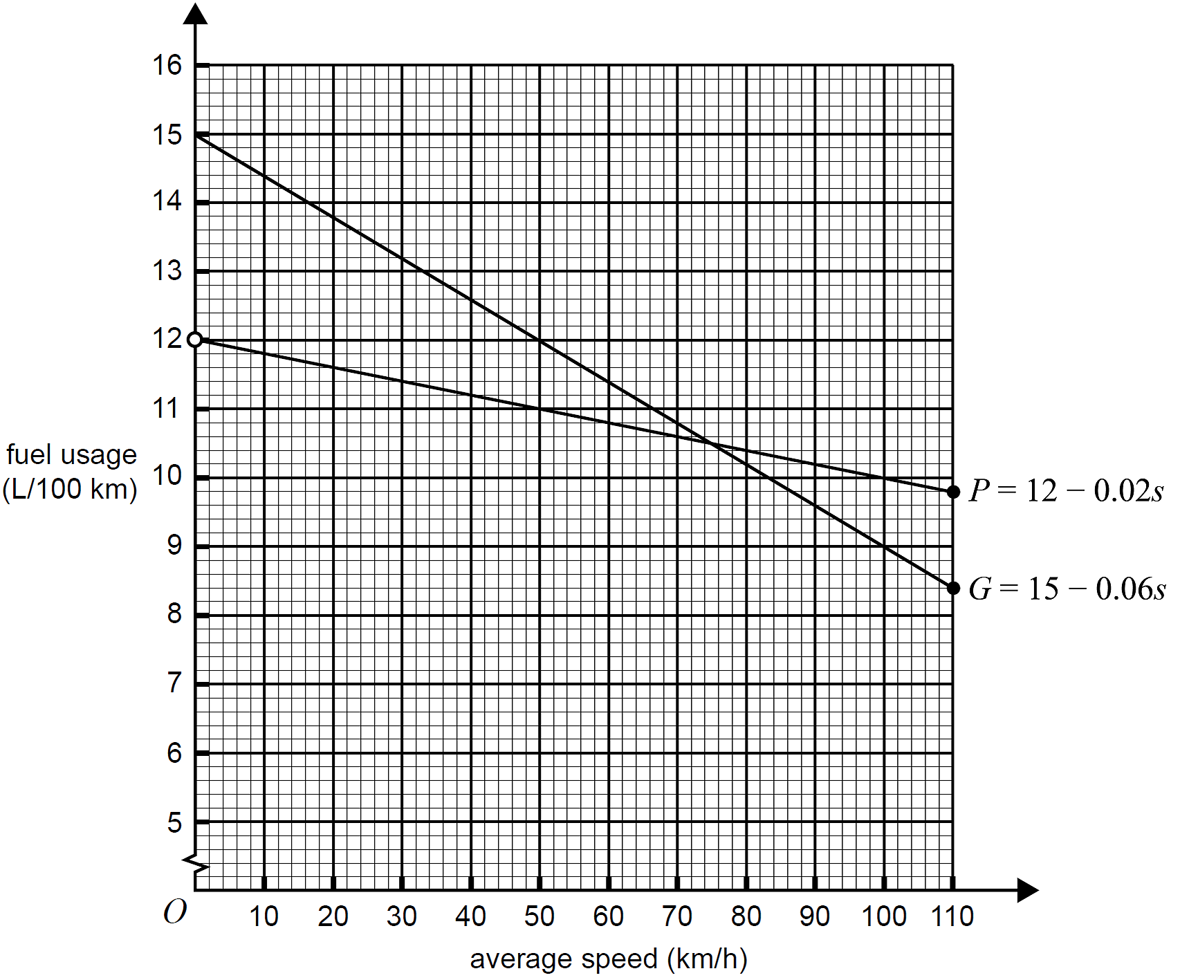 GRAPHS, FUR2 2007 VCAA 2 Answer