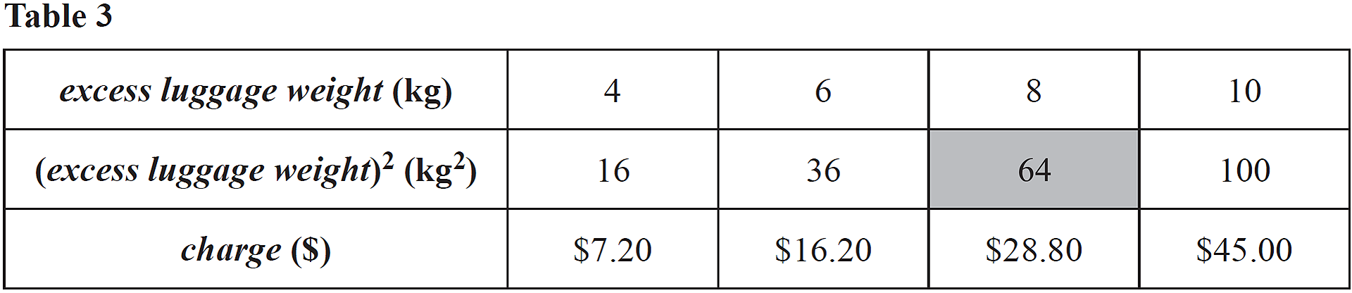 GRAPHS, FUR2 2009 VCAA 2 Answer1