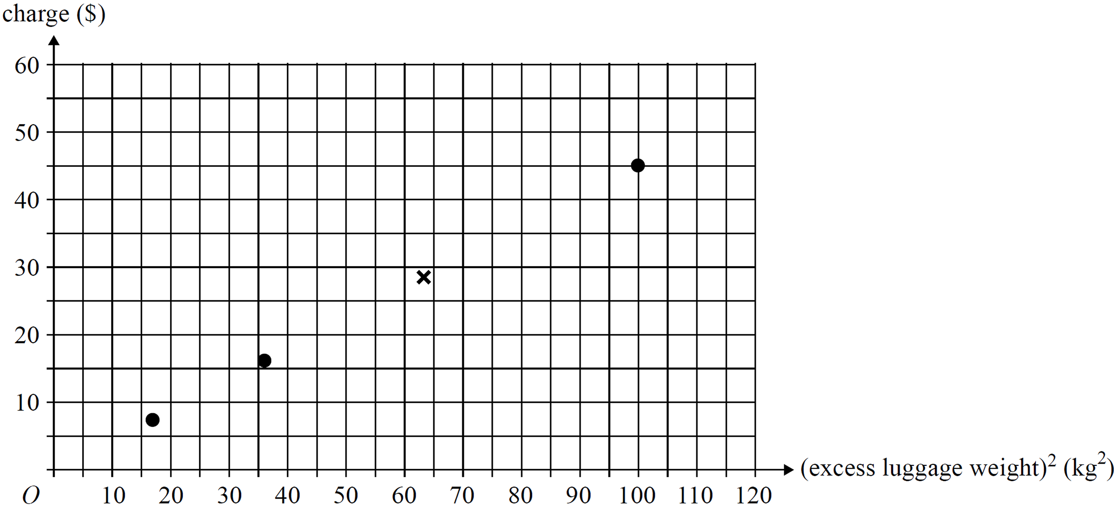 GRAPHS, FUR2 2009 VCAA 2 Anwer2