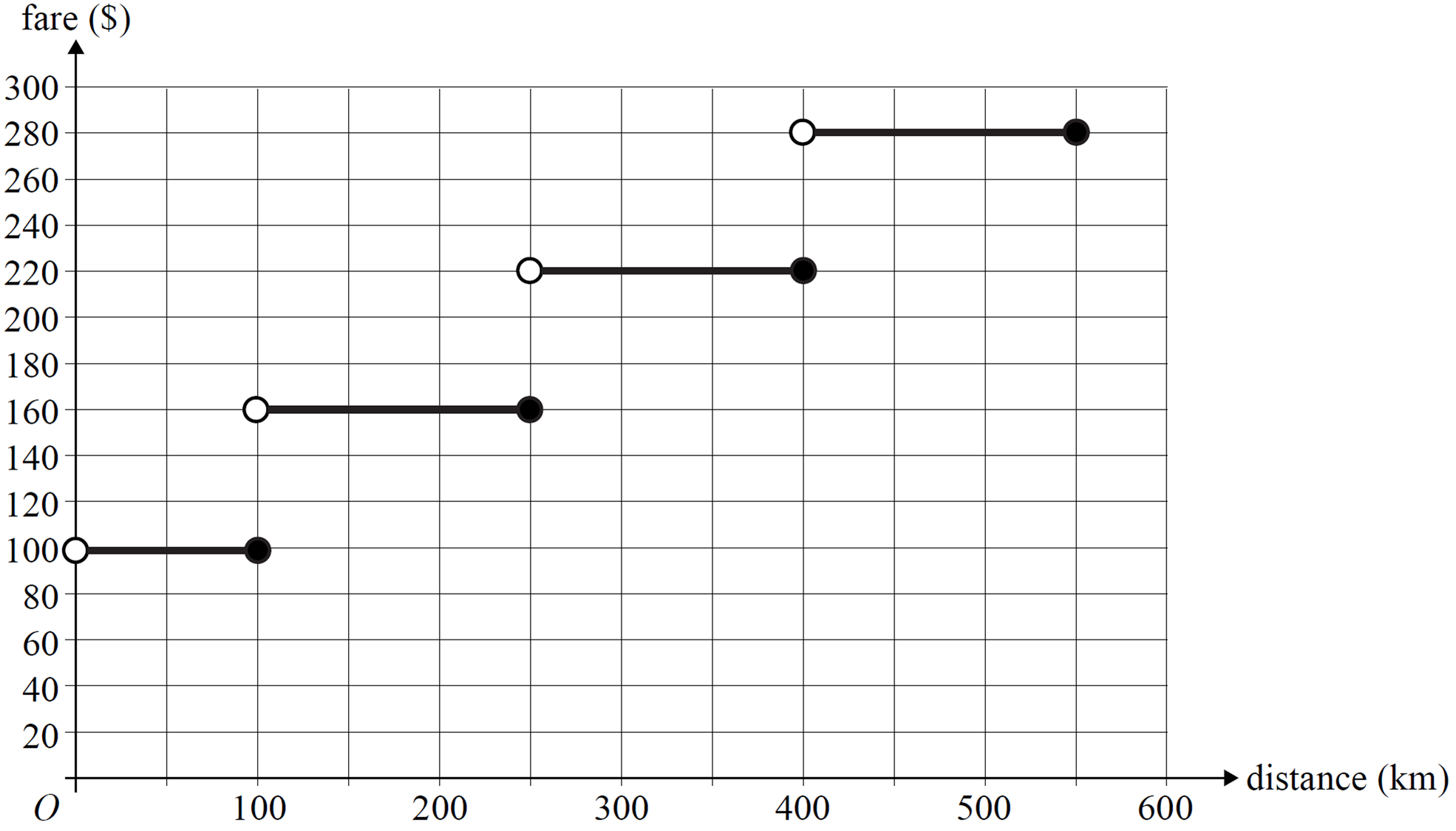 GRAPHS, FUR2 2009 VCAA 1 Answer