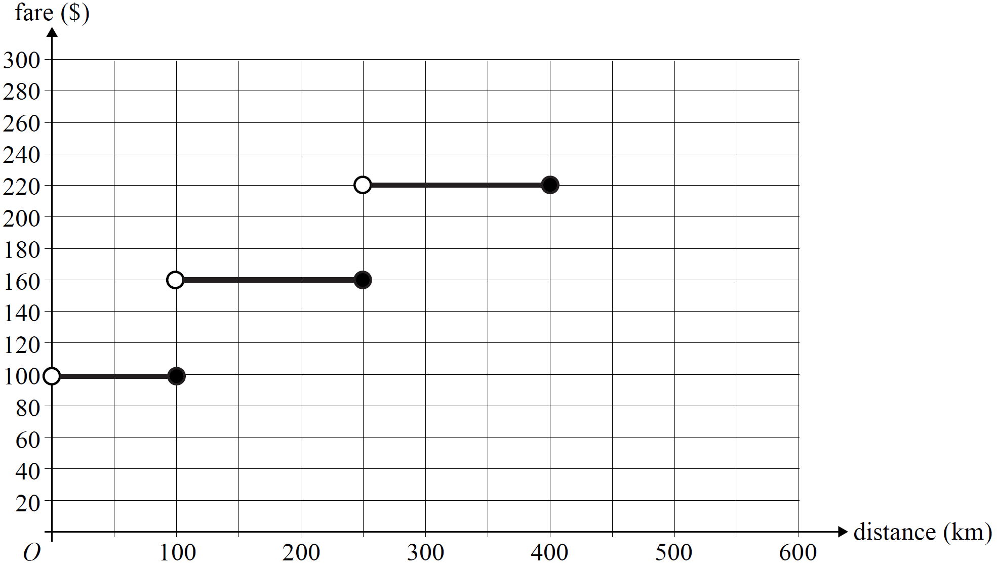GRAPHS, FUR2 2009 VCAA 13