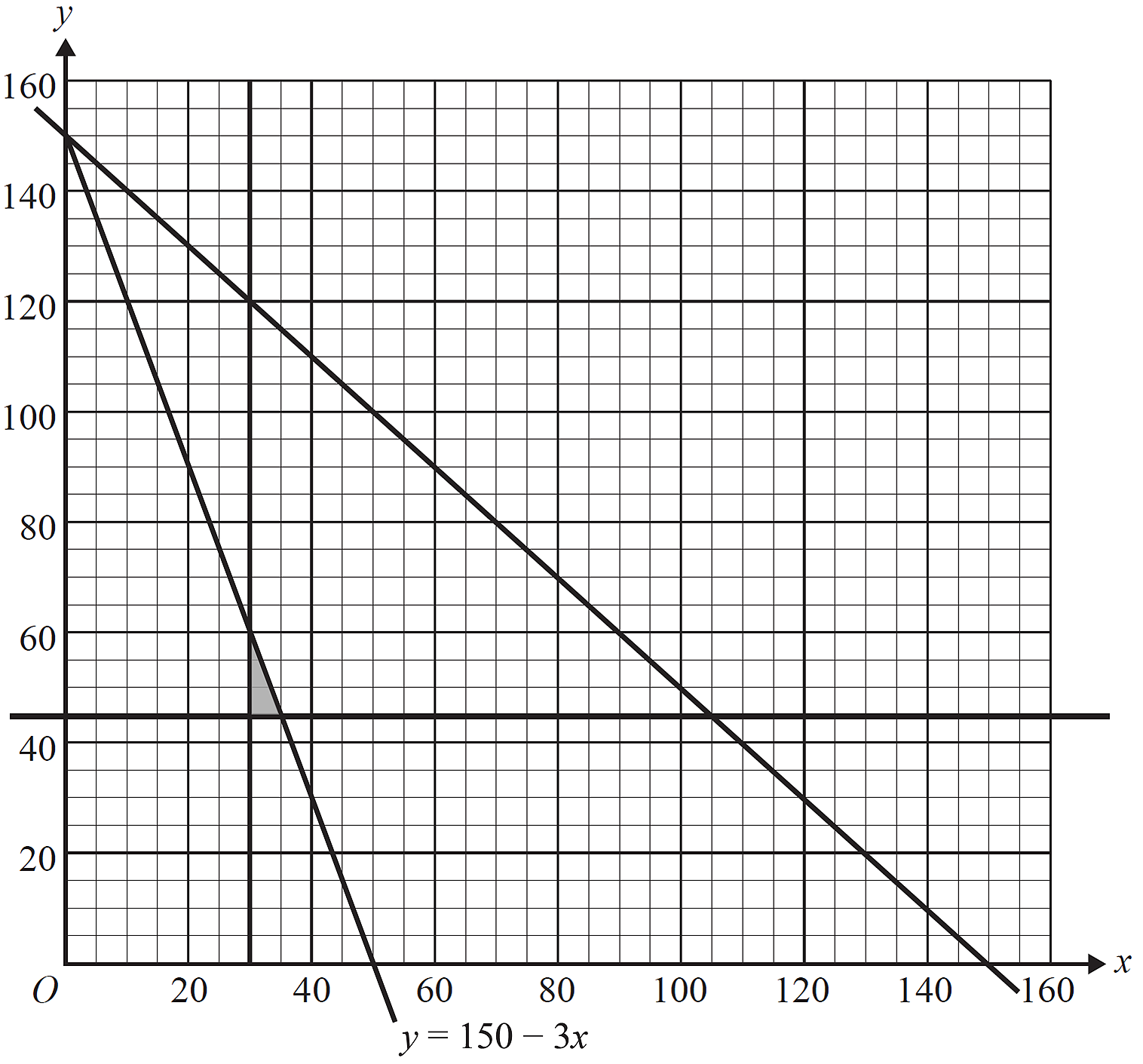 GRAPHS, FUR2 2010 VCAA 3 Answer1