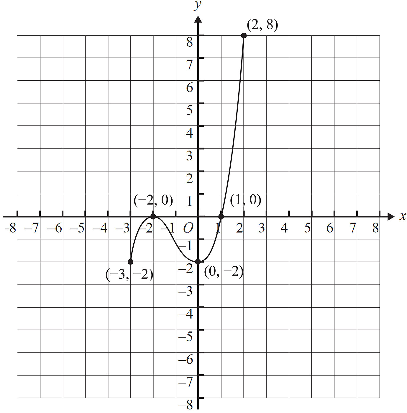 met1-2015-vcaa-q4-answer