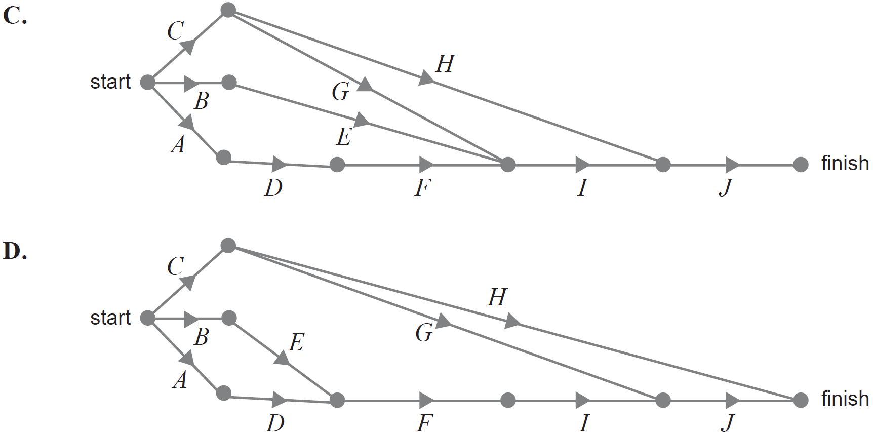 networks-fur1-2006-vcaa-5-mc-cd