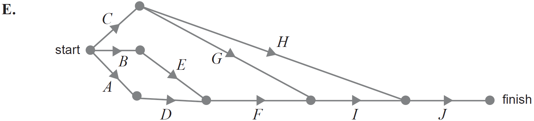 networks-fur1-2006-vcaa-5-mc-e