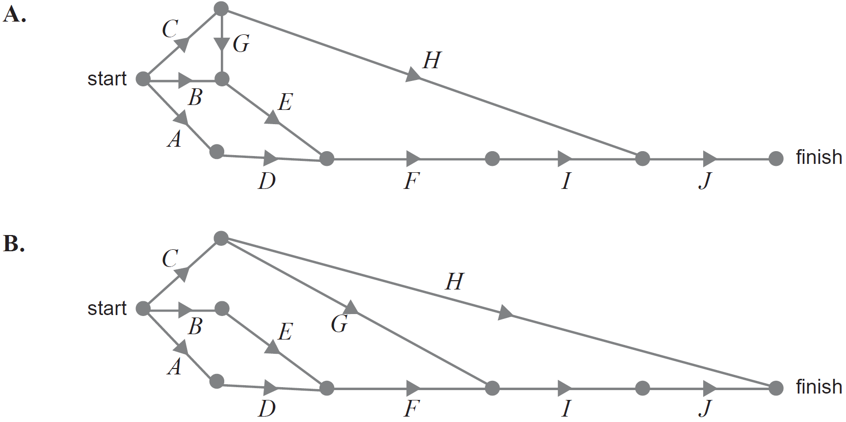 networks-fur1-2006-vcaa-5-mc-ab