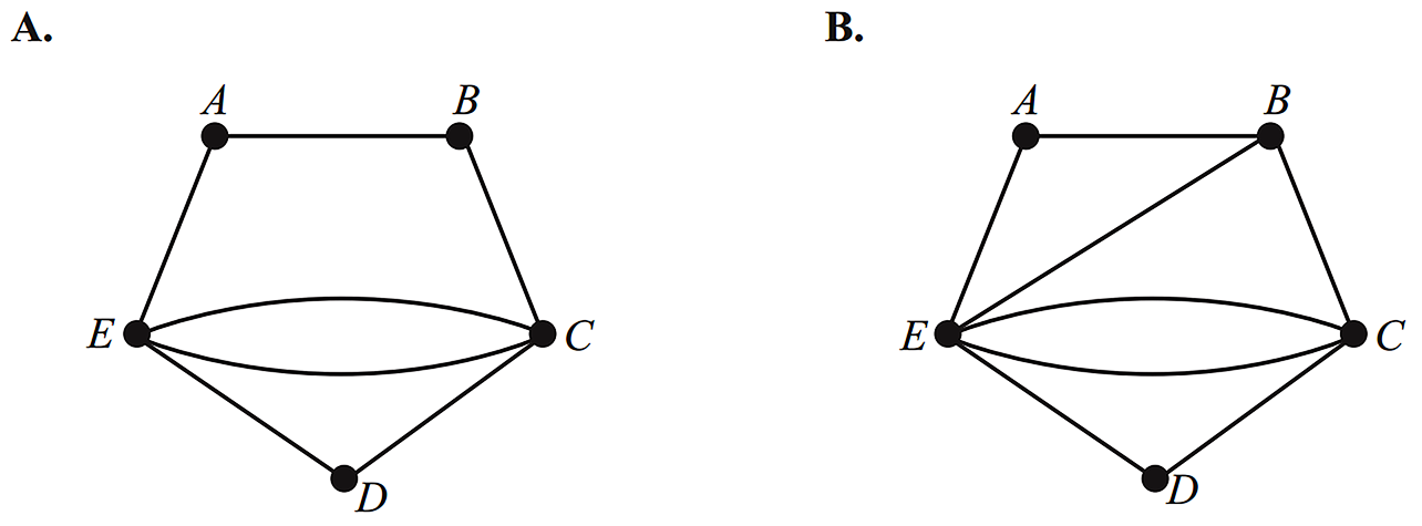 vcaa-networks-fur1-2010-3ai