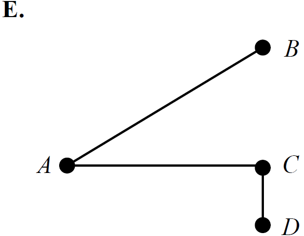 networks-fur1-2008-vcaa-2-mc-e