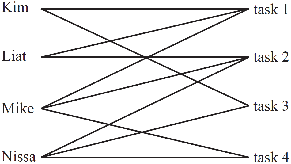 networks-fur1-2012-vcaa-3-mc