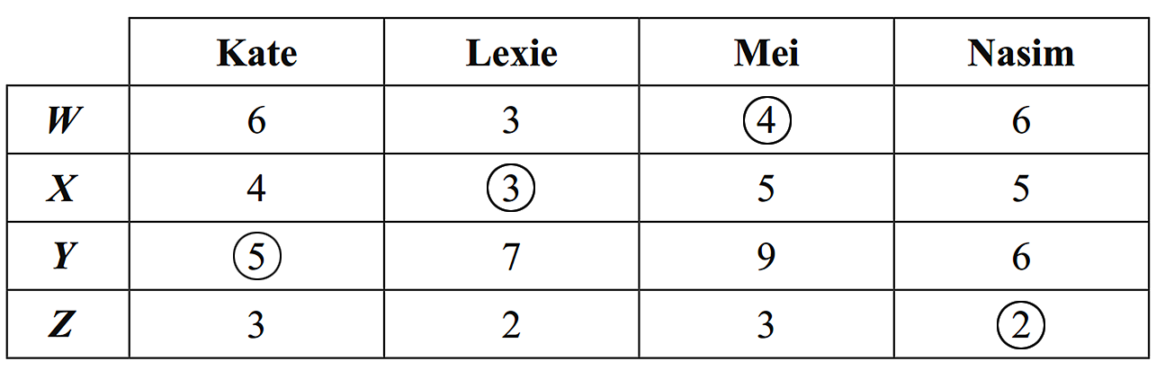 vcaa-networks-fur1-2013-4i