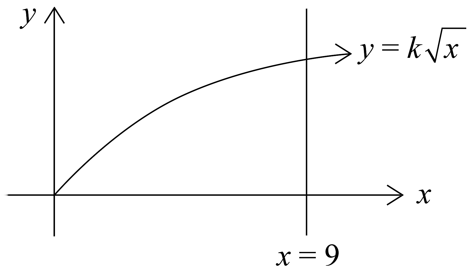 met1-2007-vcaa-q10-answer