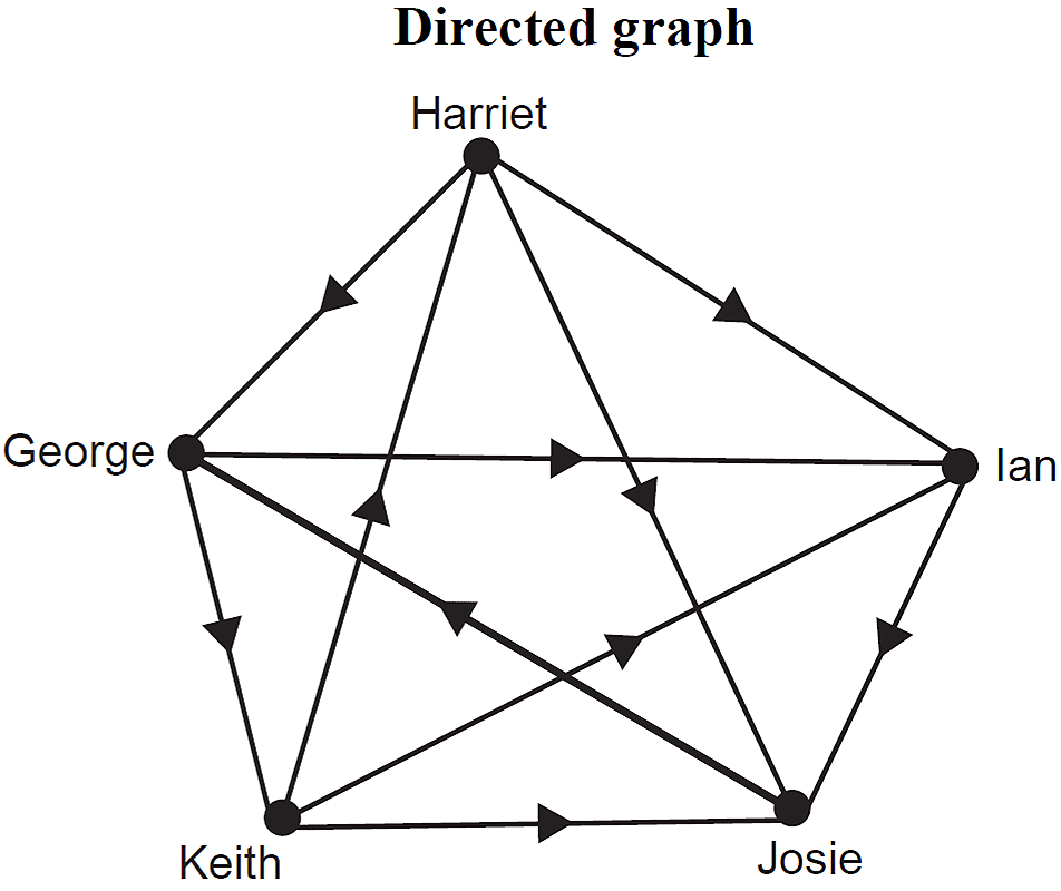 networks-fur2-2006-vcaa-2-anwer