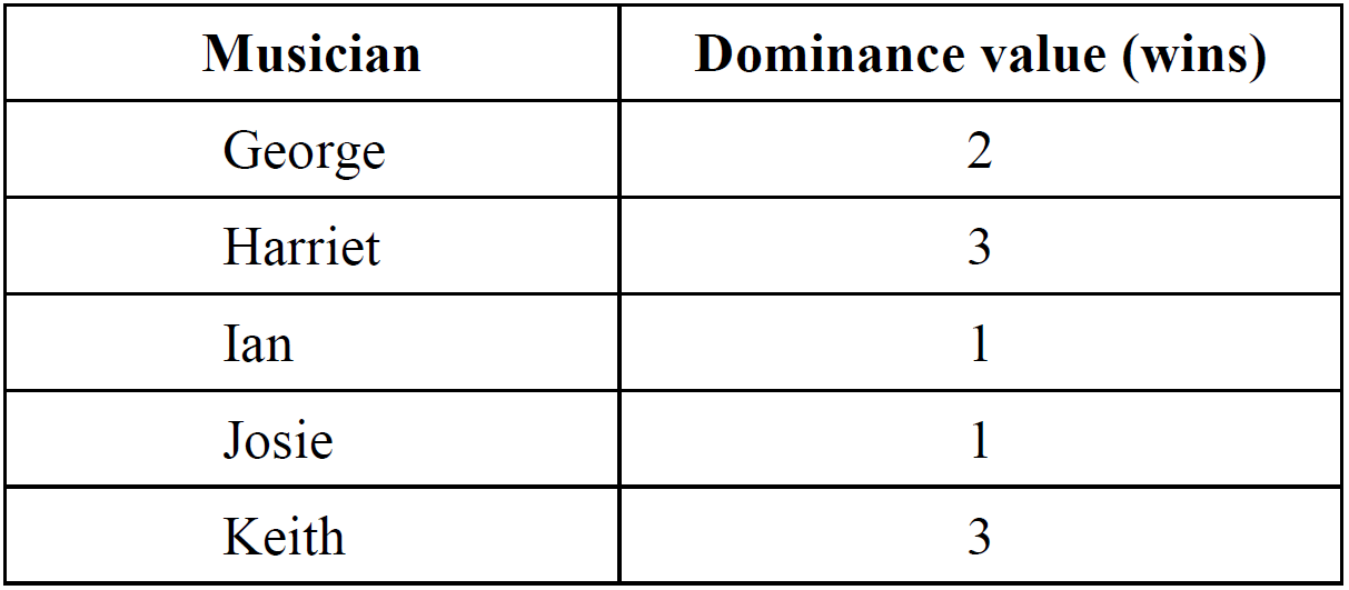 networks-fur2-2006-vcaa-2_2