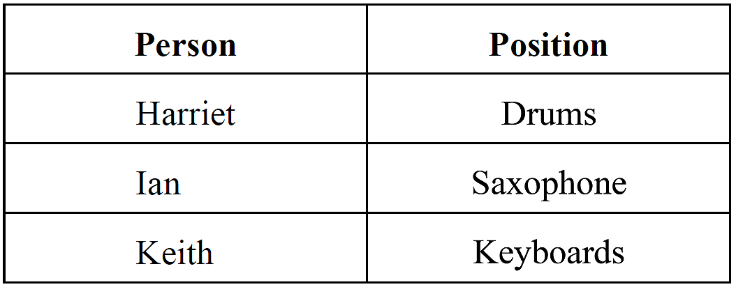 networks-fur2-2006-vcaa-1-answer