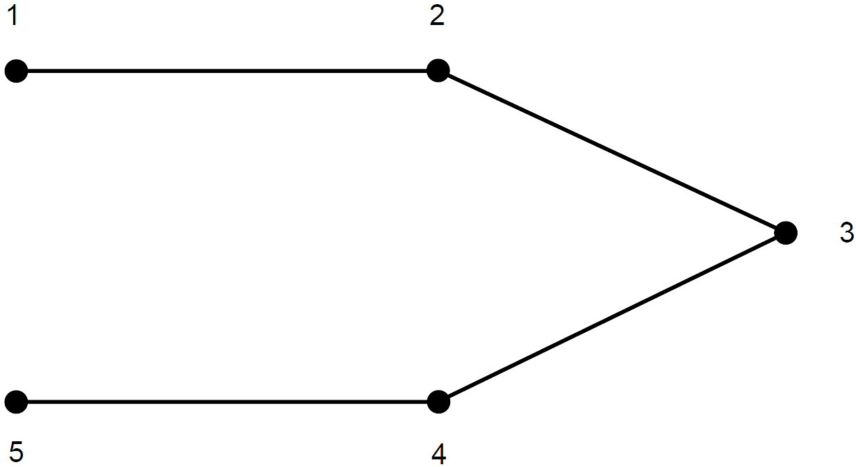 networks-fur2-2007-vcaa-1-answer