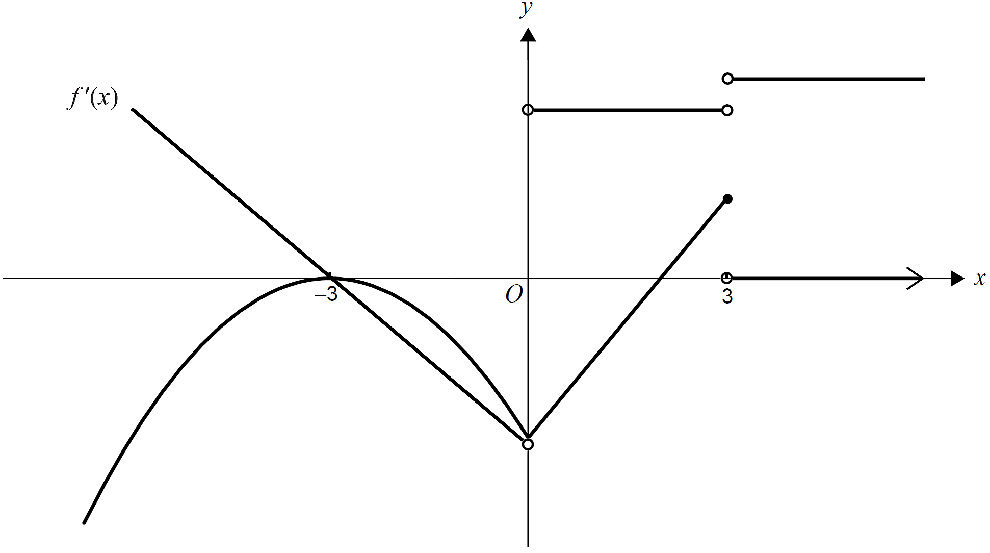 MET1 2007 VCAA Q3 Answer