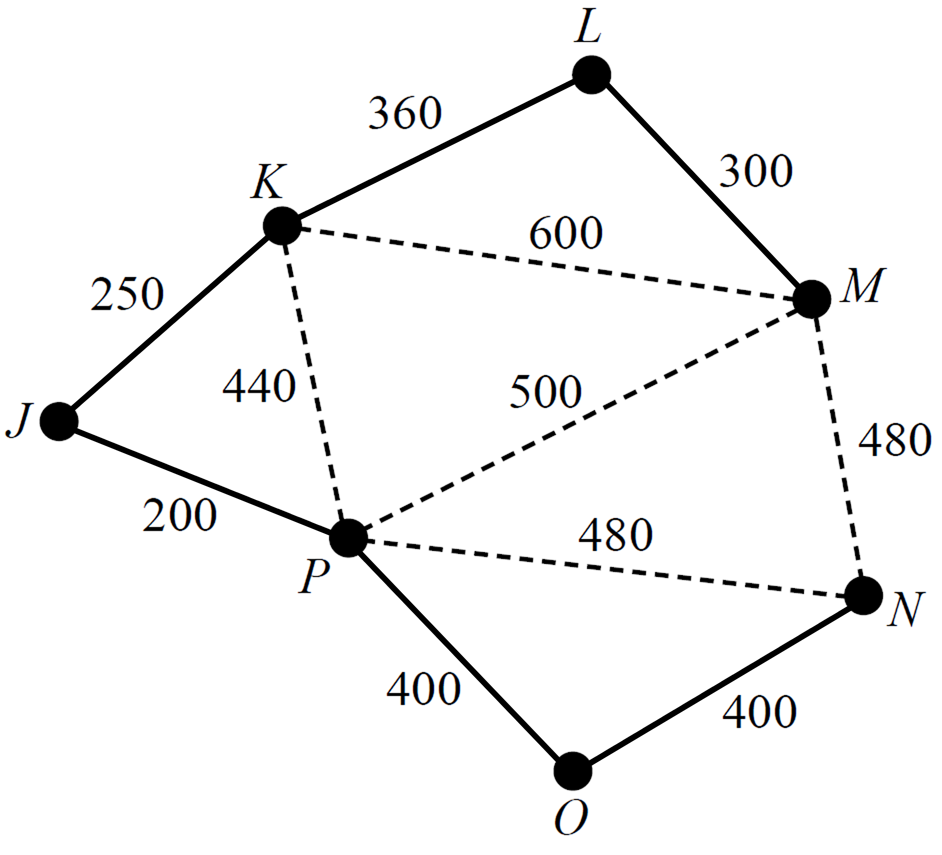 Networks, FUR2 2015 VCAA 12 Answer