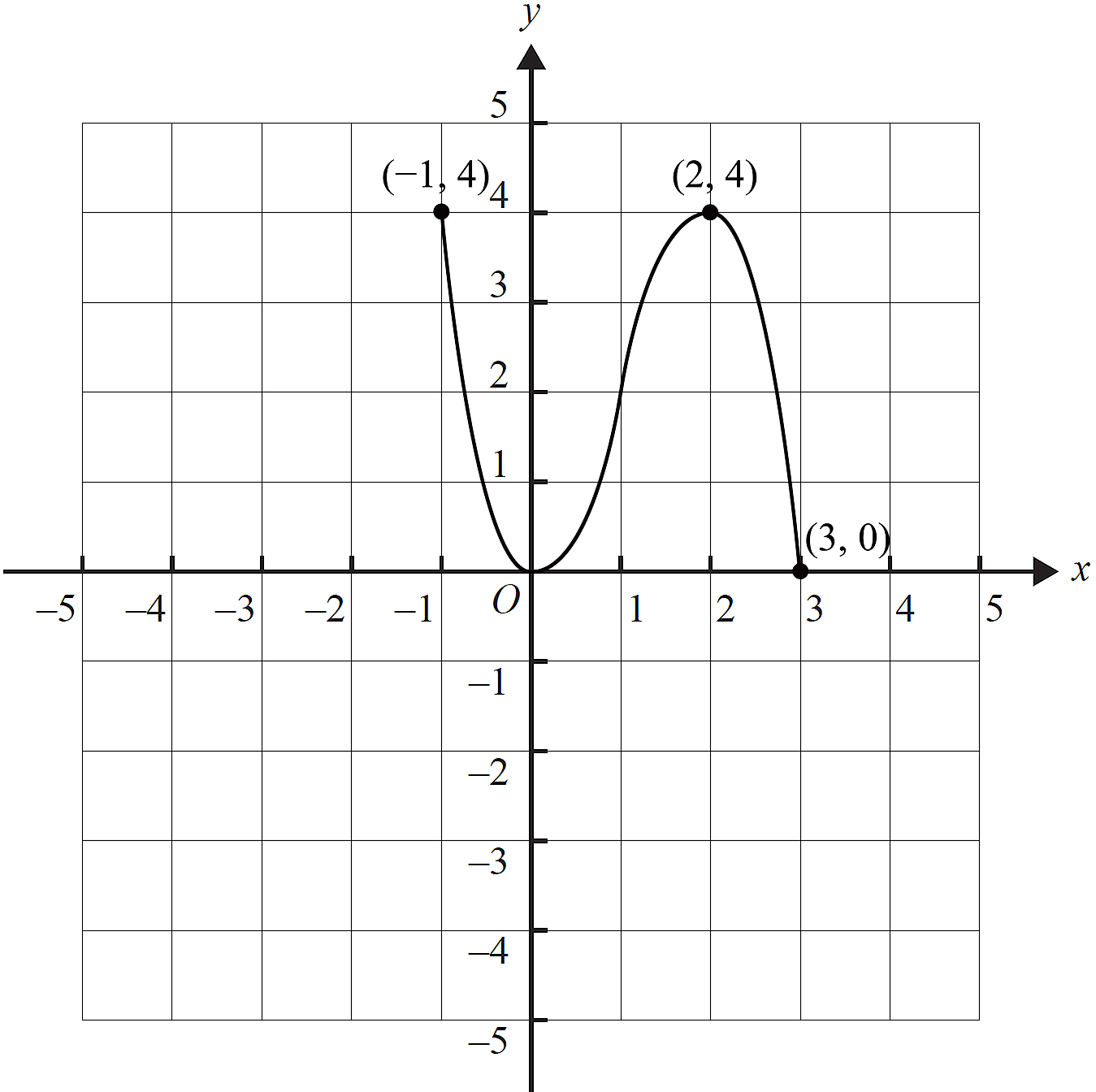 met1-2014-vcaa-q5-answer3