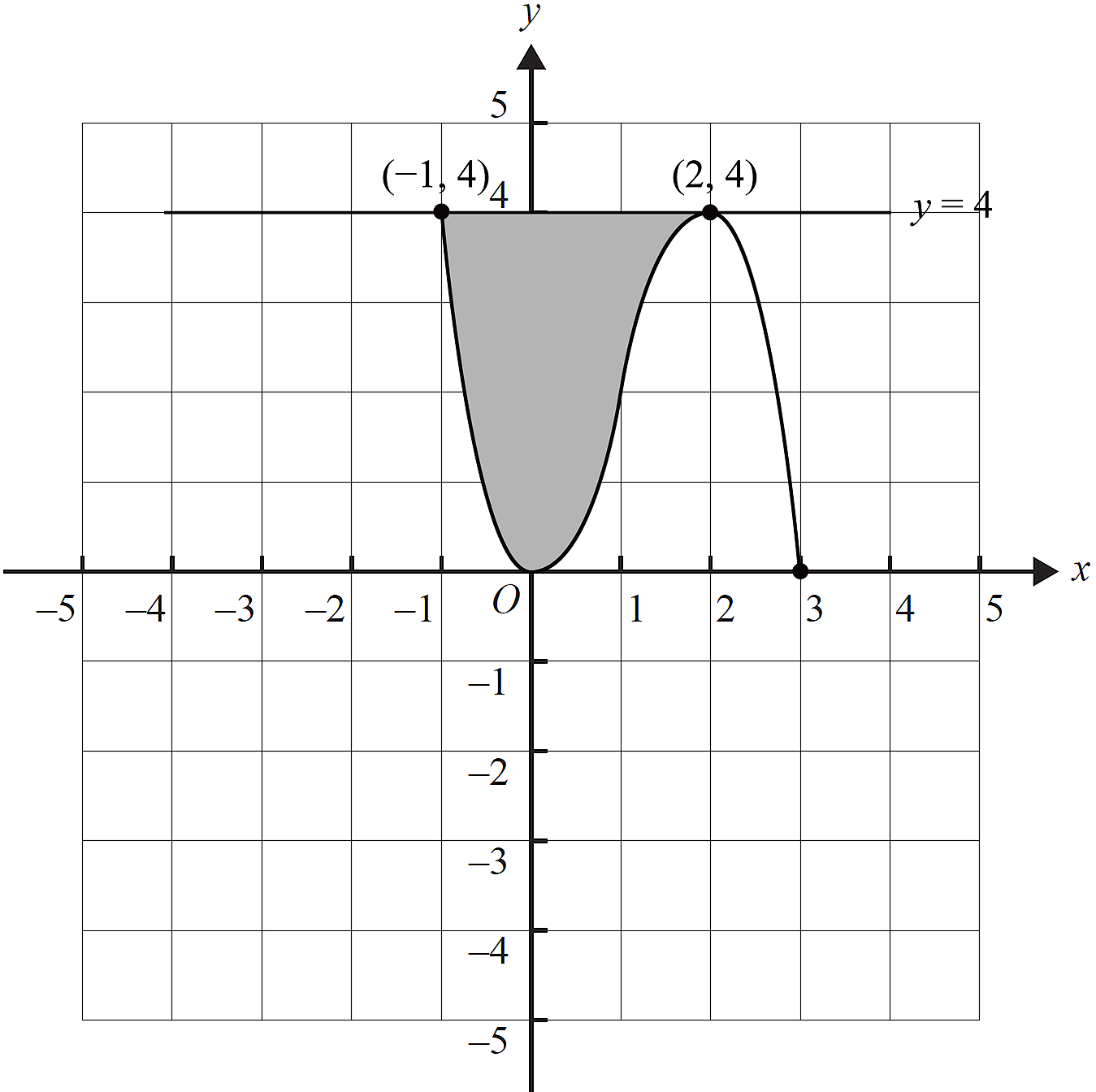 met1-2014-vcaa-q5-answer4