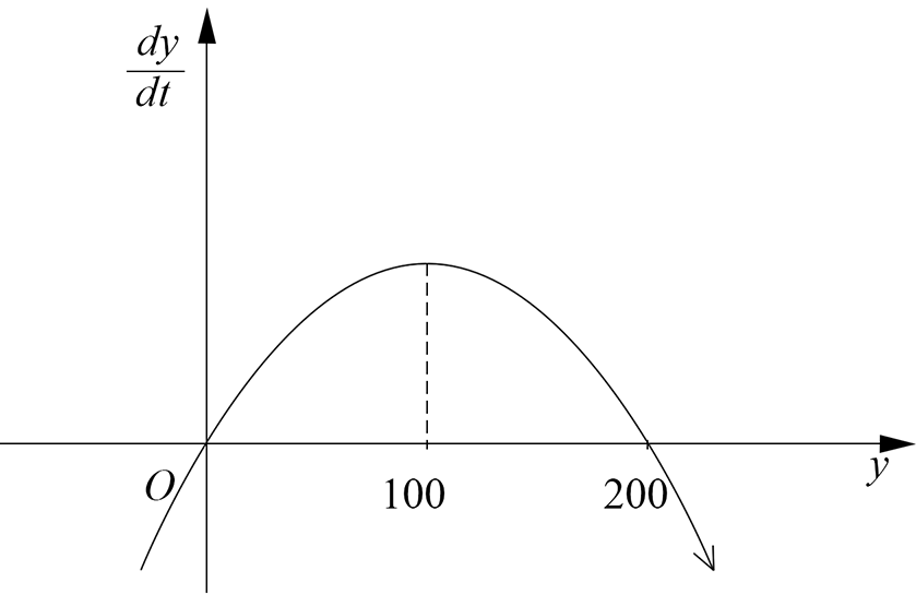hsc-2016-16bi
