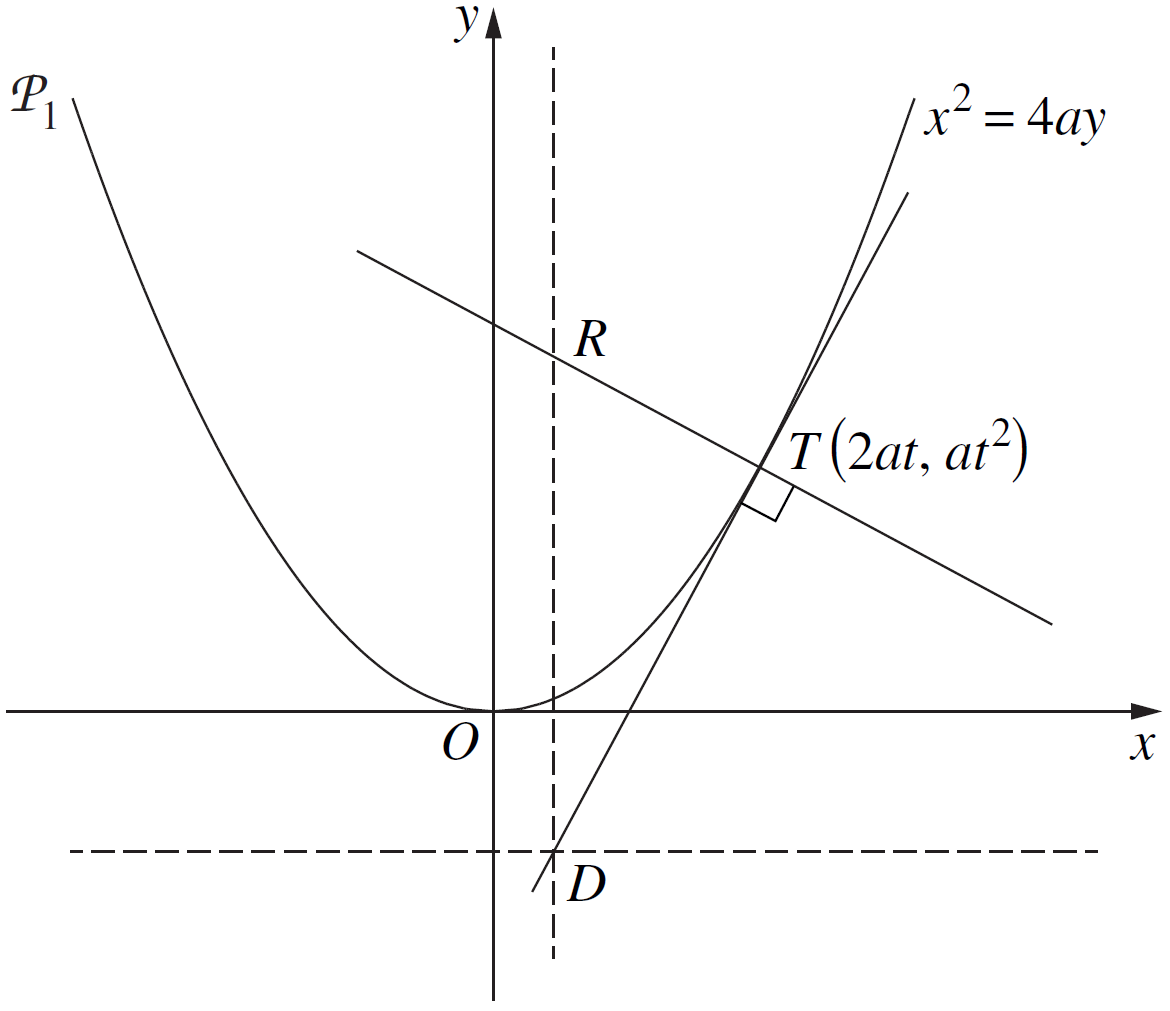 ext1-2016-hsc-q14