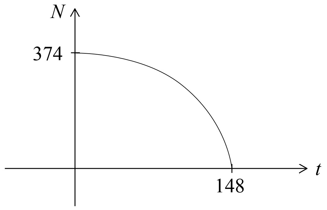 2UA 2013 HSC 16b Answer