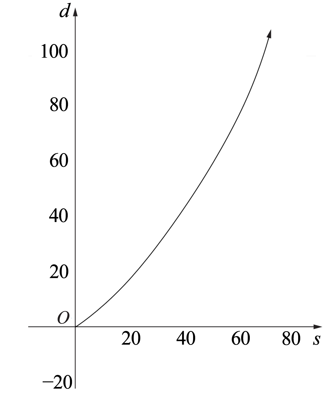 2UG-2009-28a-Answer