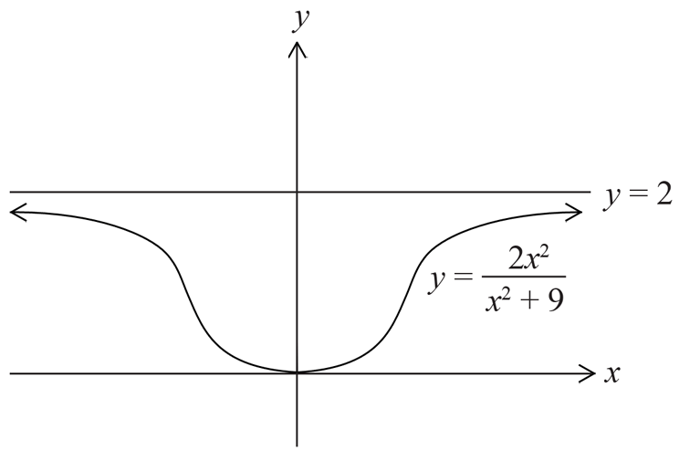 Geometry and Calculus, EXT1 2012 HSC 13b Answer