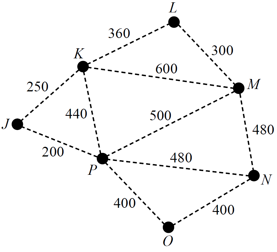 Networks, FUR2 2015 VCAA 12